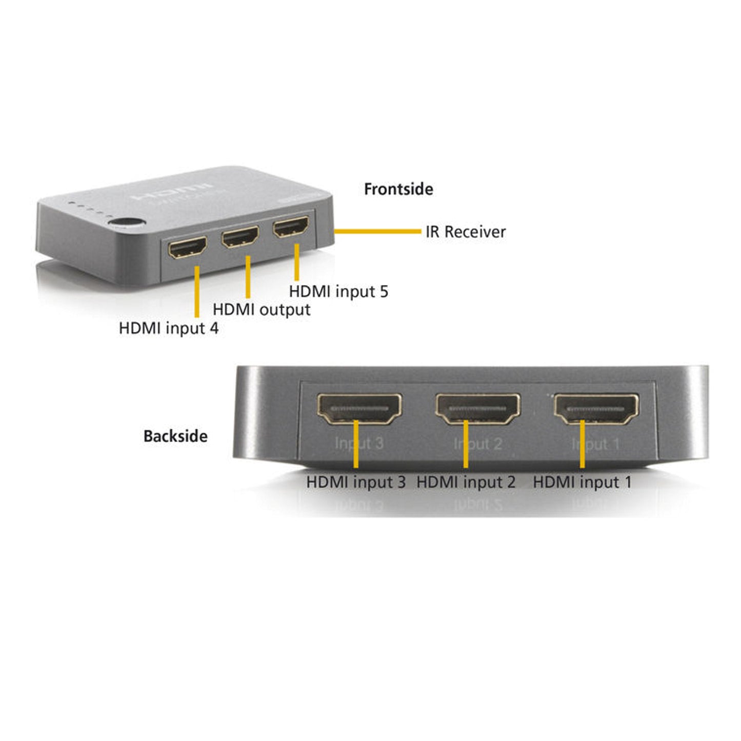 Marmitek Connect 350 UHD HDMI Switcher, unterstützt 4k HD, 5 Eingänge/ 1 Ausgang